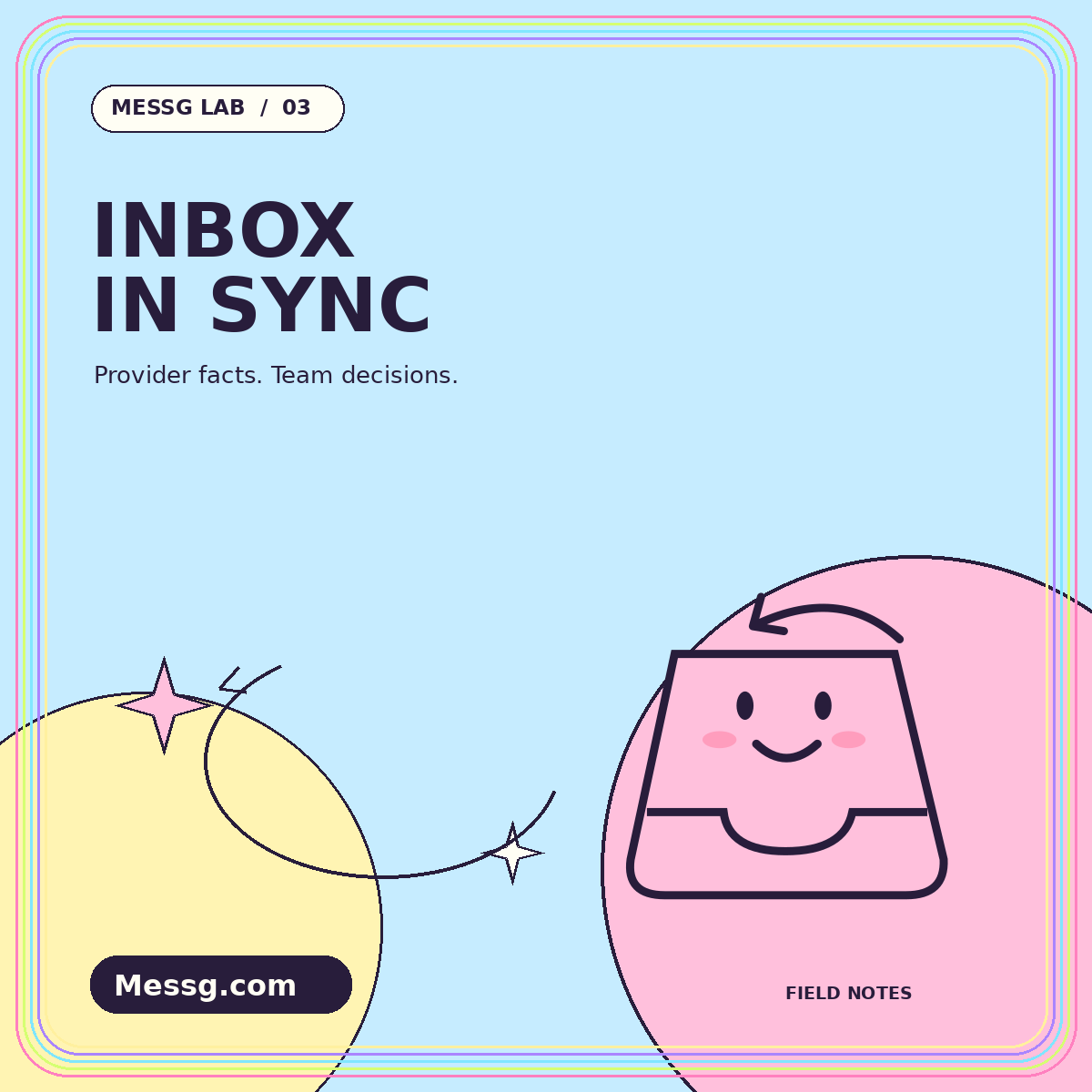 INBOX IN SYNC — illustrated Messg Lab field notes